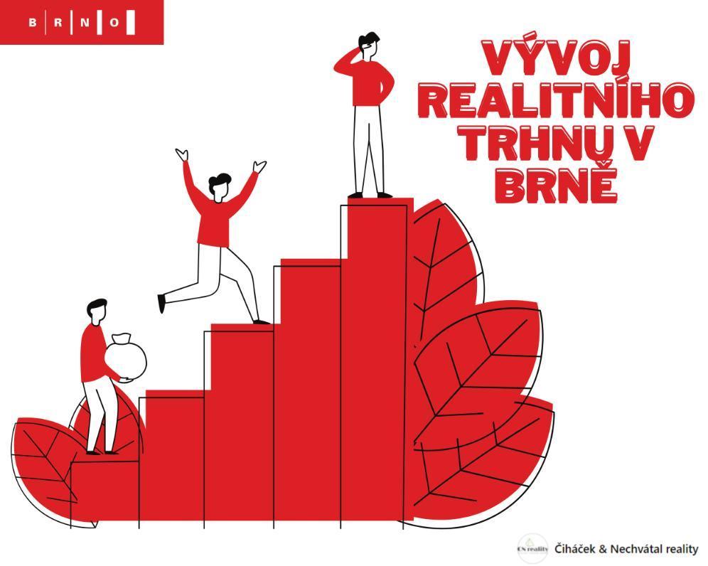 Vývoj realitního trhu v Brně v číslech 2020