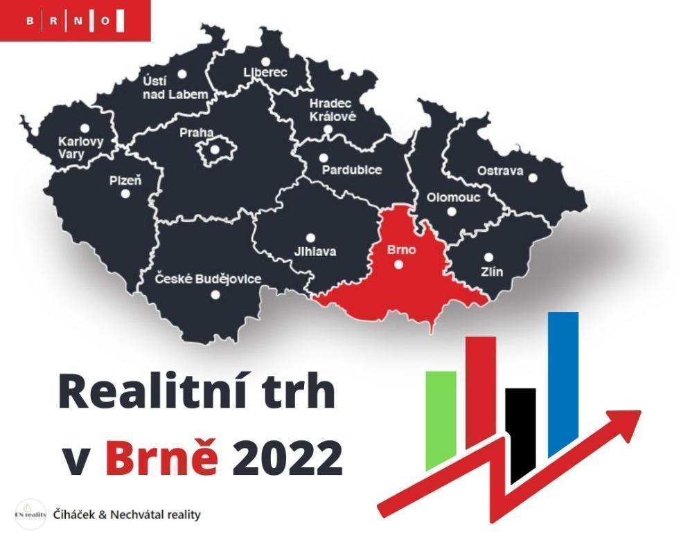 Realitní trh v Brně a jeho vývoj 2022